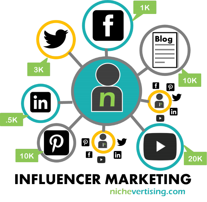 Social Media Digital Marketing Services