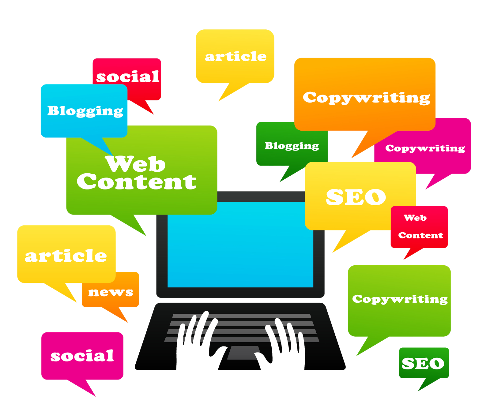 Social Media Marketing Services